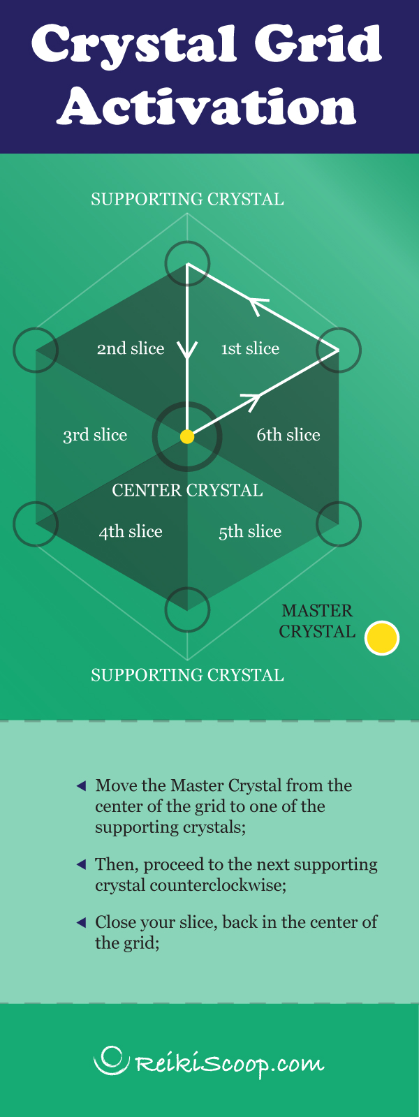 crystal grid activation