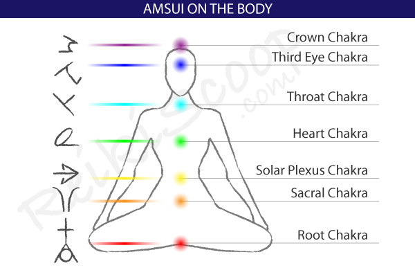 amsui shamballa reiki symbol on the body to corresponding chakras