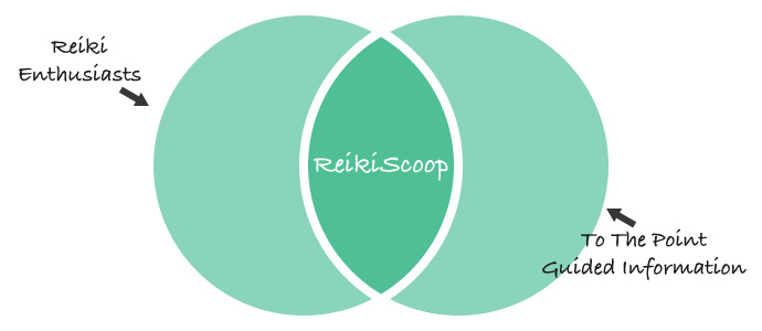 reikiscoop to the point reiki information