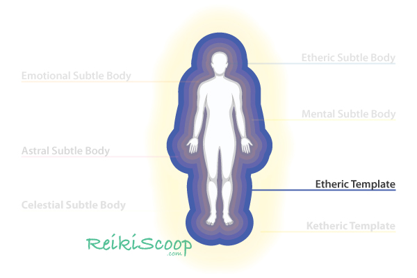 etheric template