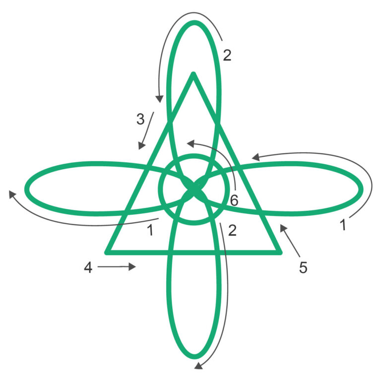 28 Reiki Symbols And How To Choose - Gnosa Karuna Reiki Symbol Reikiscoop 768x768