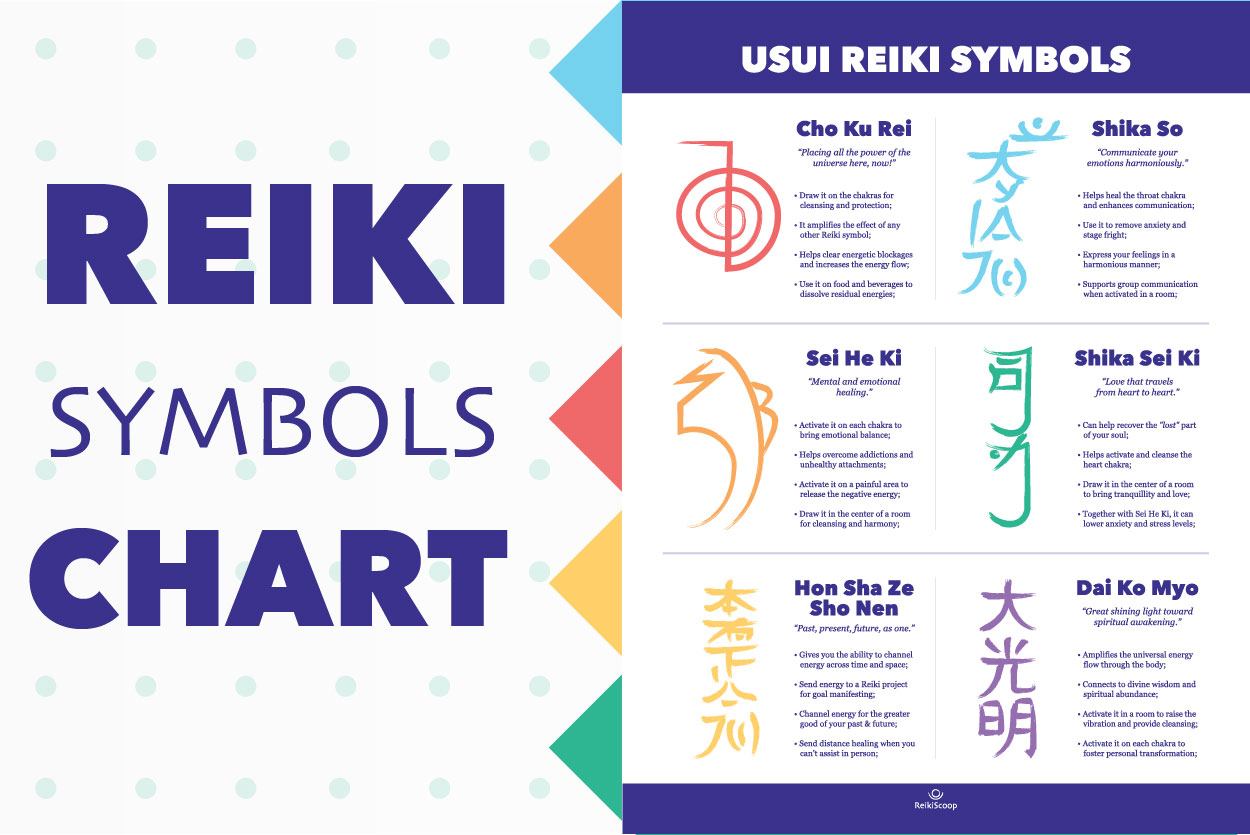 Usui Reiki Symbols Chart